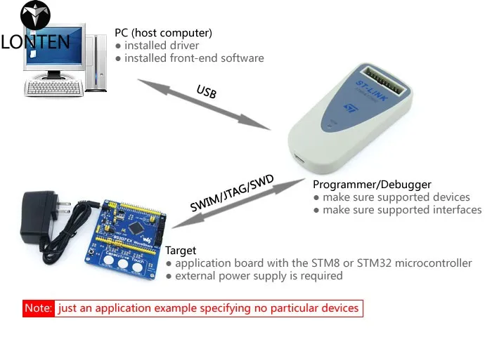 ST-LINK application example