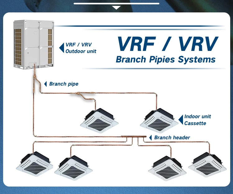 Branch pipe2
