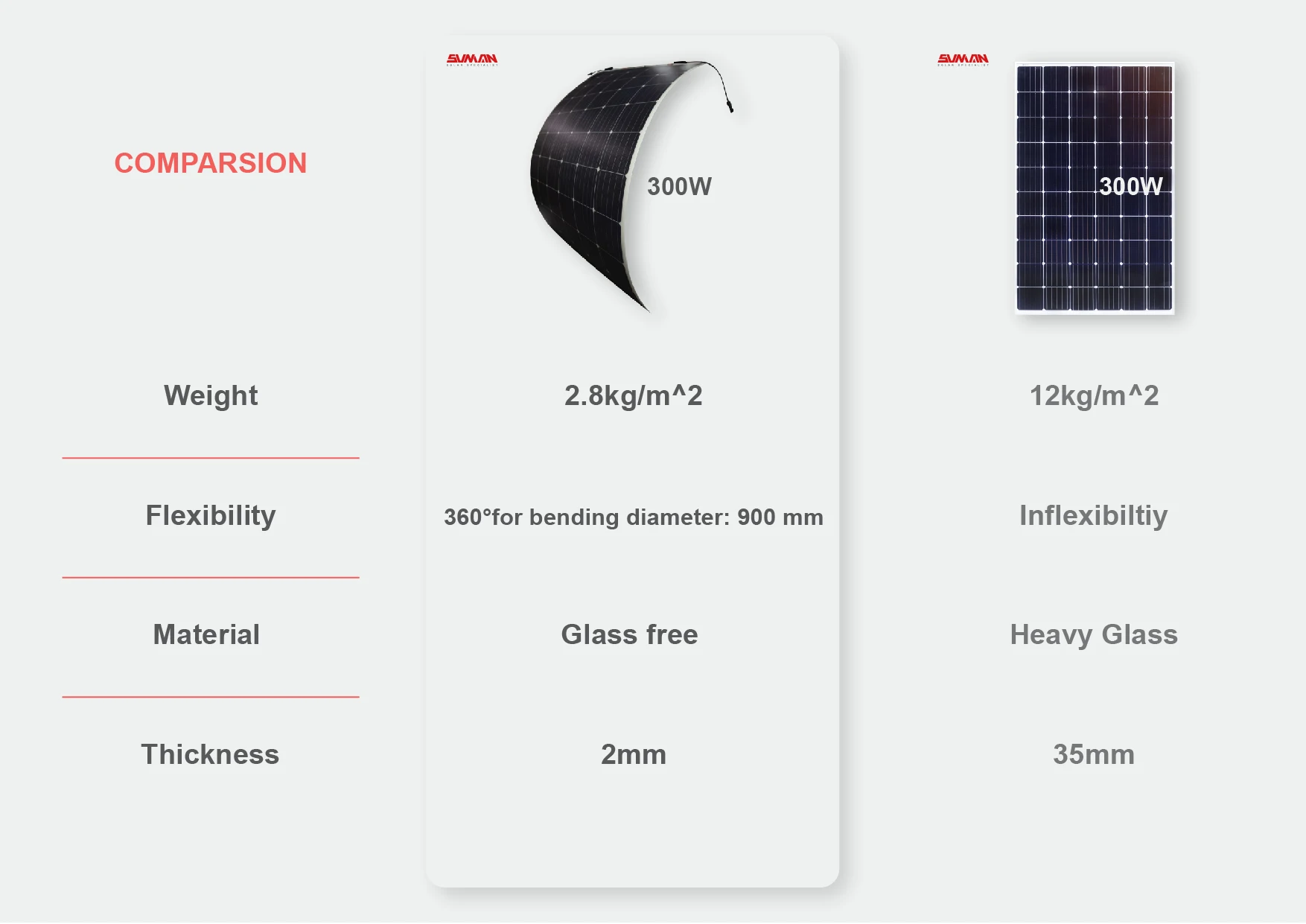 Factory Sale Mono Crystal Fabric Mini Solar Panel Buy Solar Panel