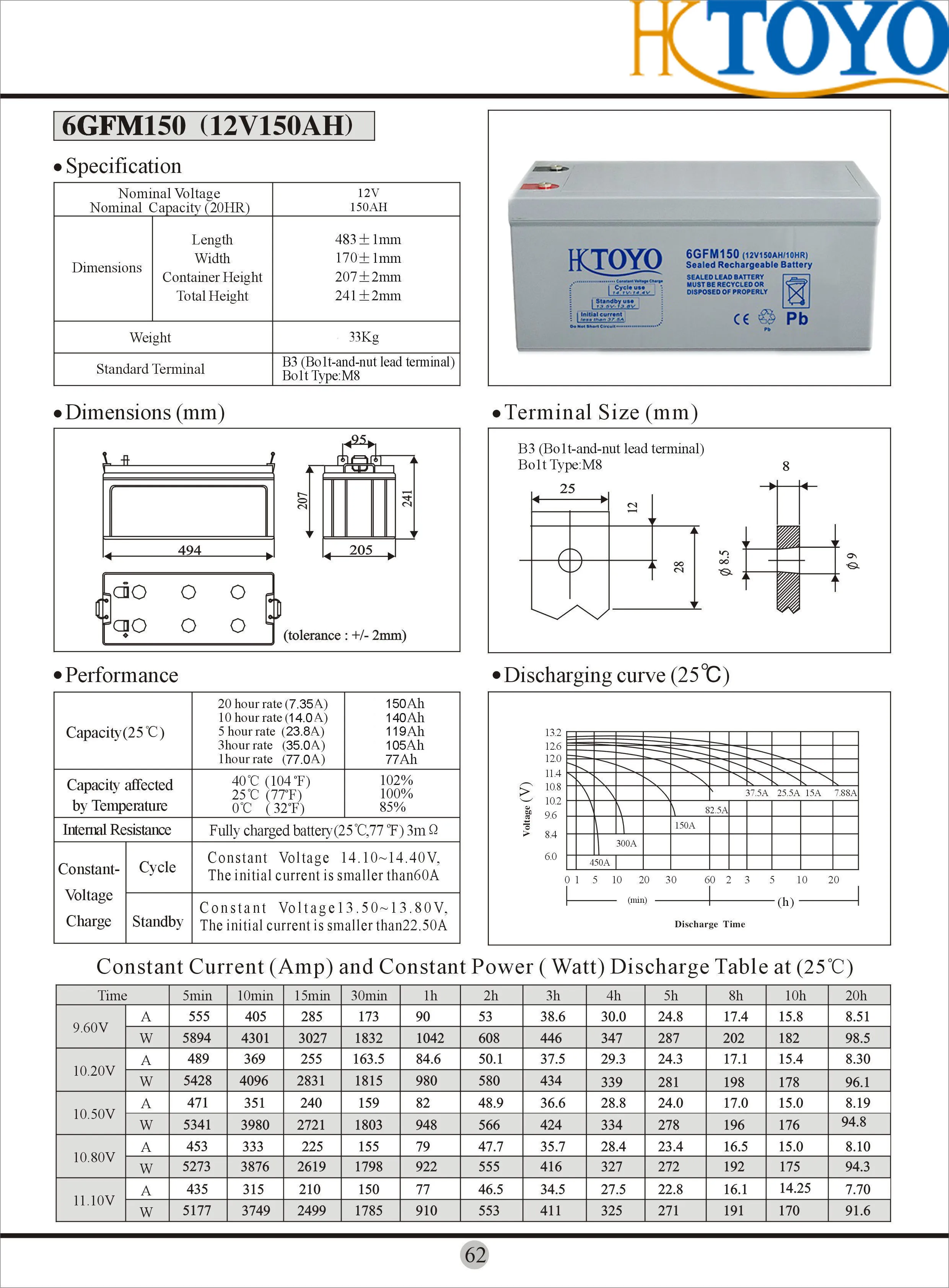 6GFM150 33 .jpg