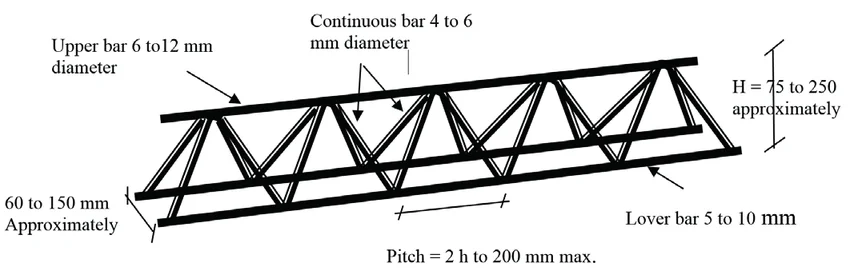 Wide Span Roof Truss System Using Cold Formed Steel Download Scientific Diagram