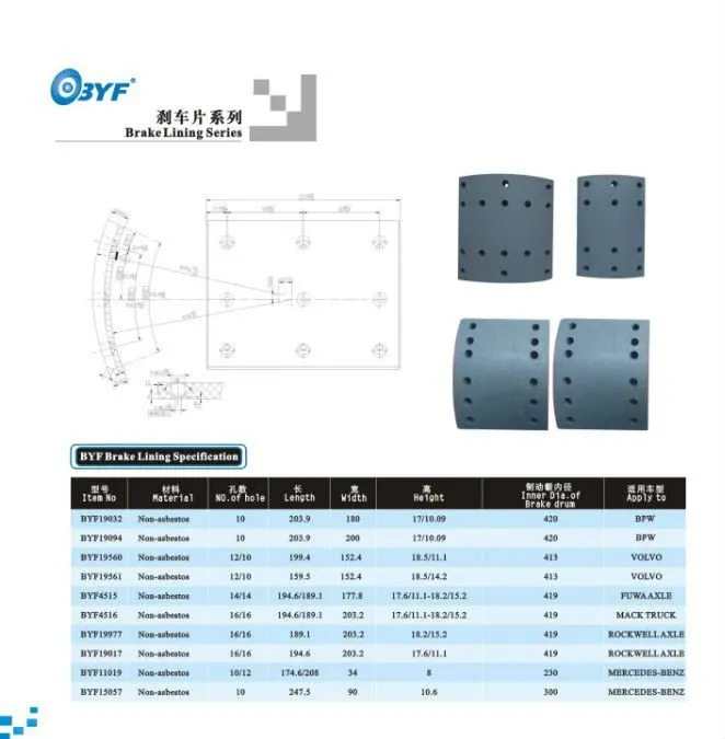 brake lining