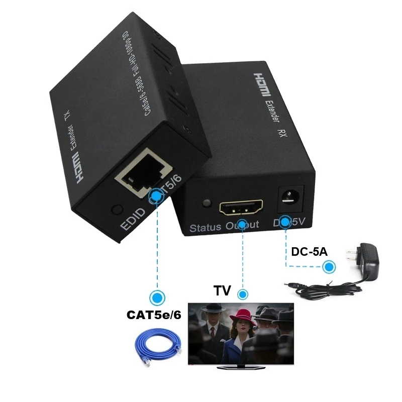 Hot Selling New Arrival 60M 3D 1080P 196ft HDMI Extender over single CAT5E/6  Converter HDMI to RJ45 Signal extender