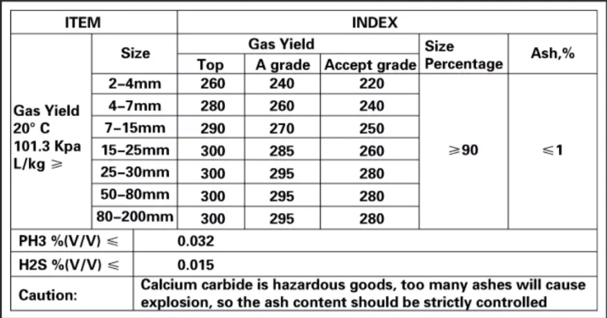 CaC2 date 01