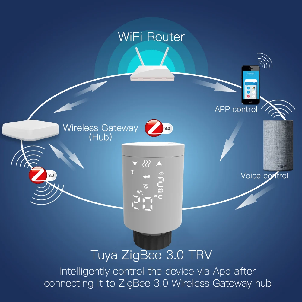 Tuya zigbee wireless wifi digital TRV radiator thermostat - ANKUX.COM