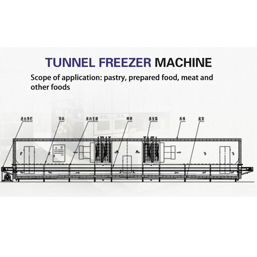 Spiral Freezer, 220V, 15kw - detail 10