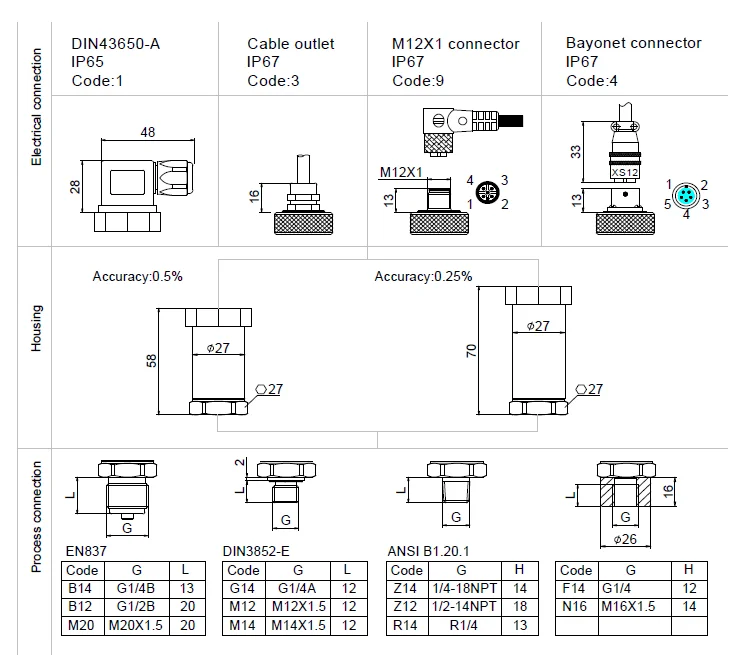 Connection & Thread.png