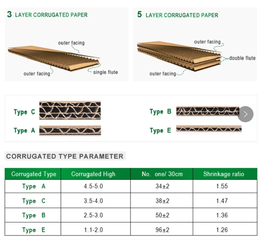 Packing Cartons For Shipping Moving Or Storage Crushresistant