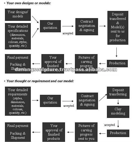 customization process.JPG