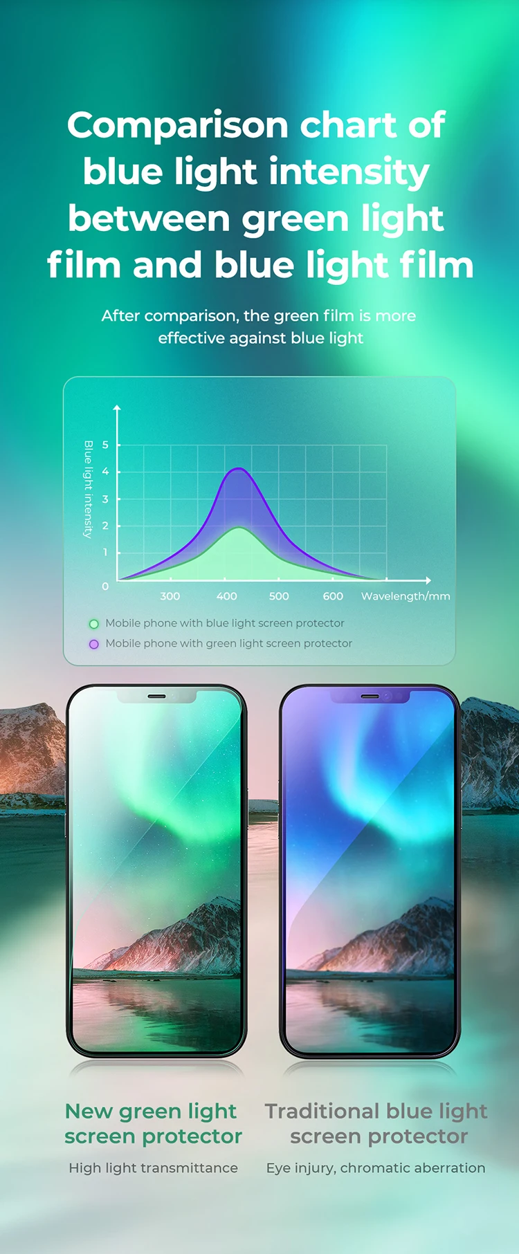 Joyroom Screen Protector Green Light Protection Eye Tempered Glass Film