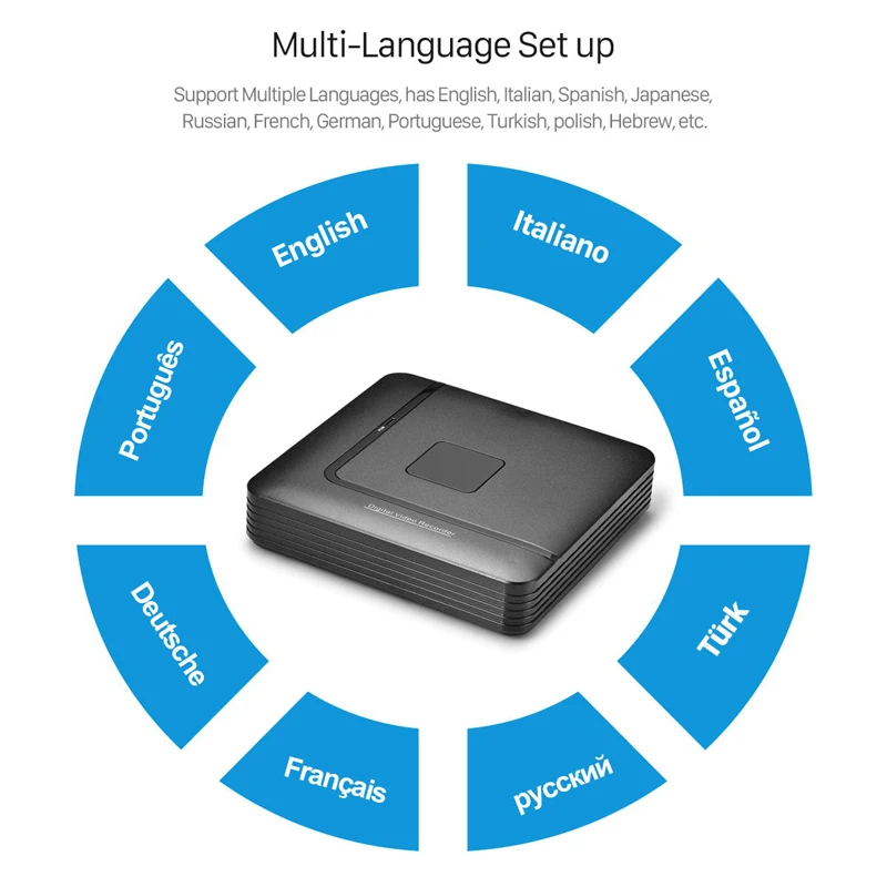 Besder 1080n Cctv Ahd Dvr 4ch Ahd Digital Video Recorder For Ahd Home