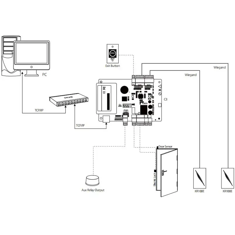 Zk C3100 C3200 C3400 Ipbased Door Access Control Panel Access Controller Board System With