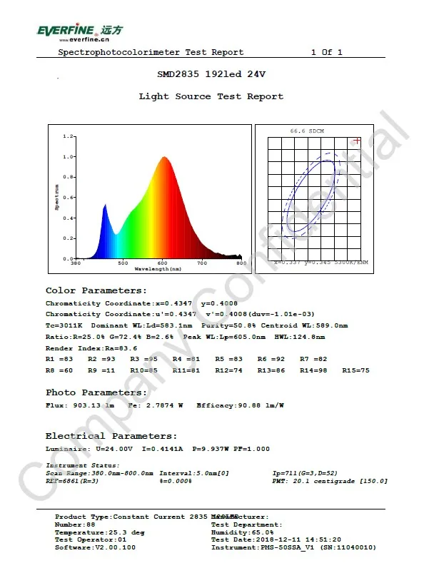 test report 2