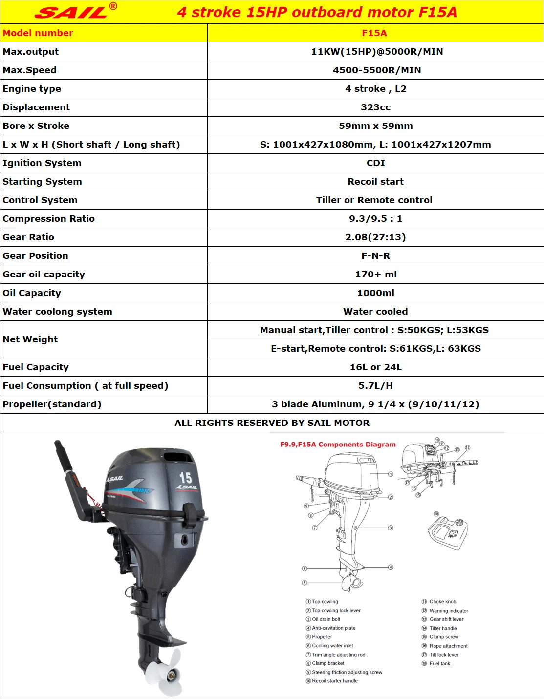 F15 specs photos.png
