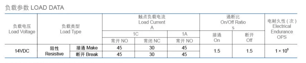 Meishuo MAG-S-112-A-4 30a 45a 12v 40a Automotive Pcb Relay for Auto Spare Parts
