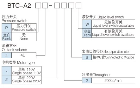 BTC-A2