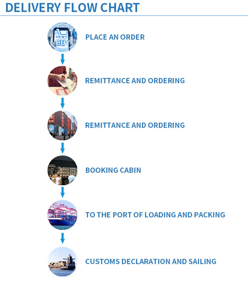 16 Gauge 75x40x5 Hot Rolled Steel U Channel With Best Price List Steel Sizes Chart