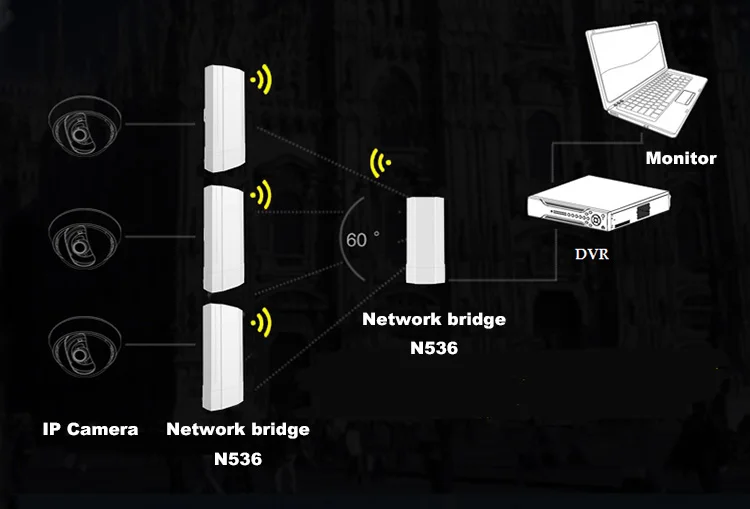 Ptp bridge ap. Ptp bridge ap
