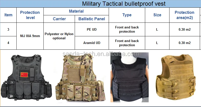 bulletproof vest 2.jpg