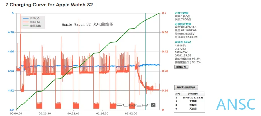 OEM ODM customized  Wireless Power Charge Model for Apple Watch