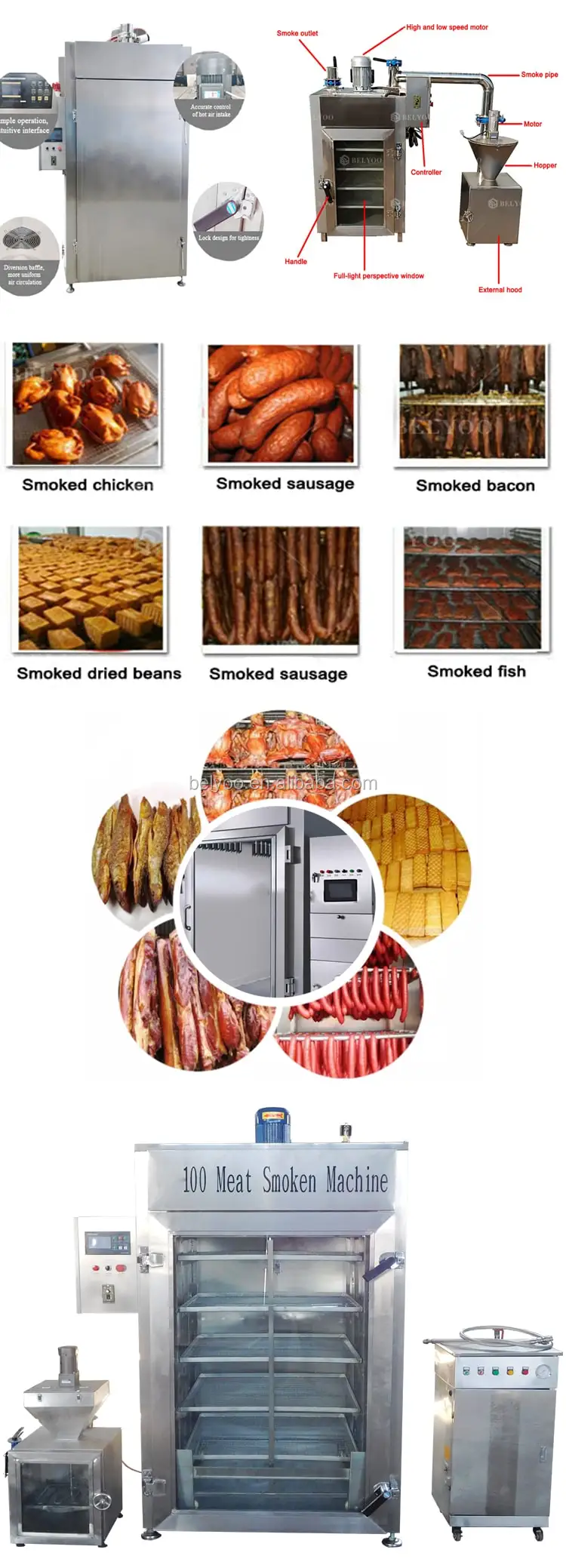 B