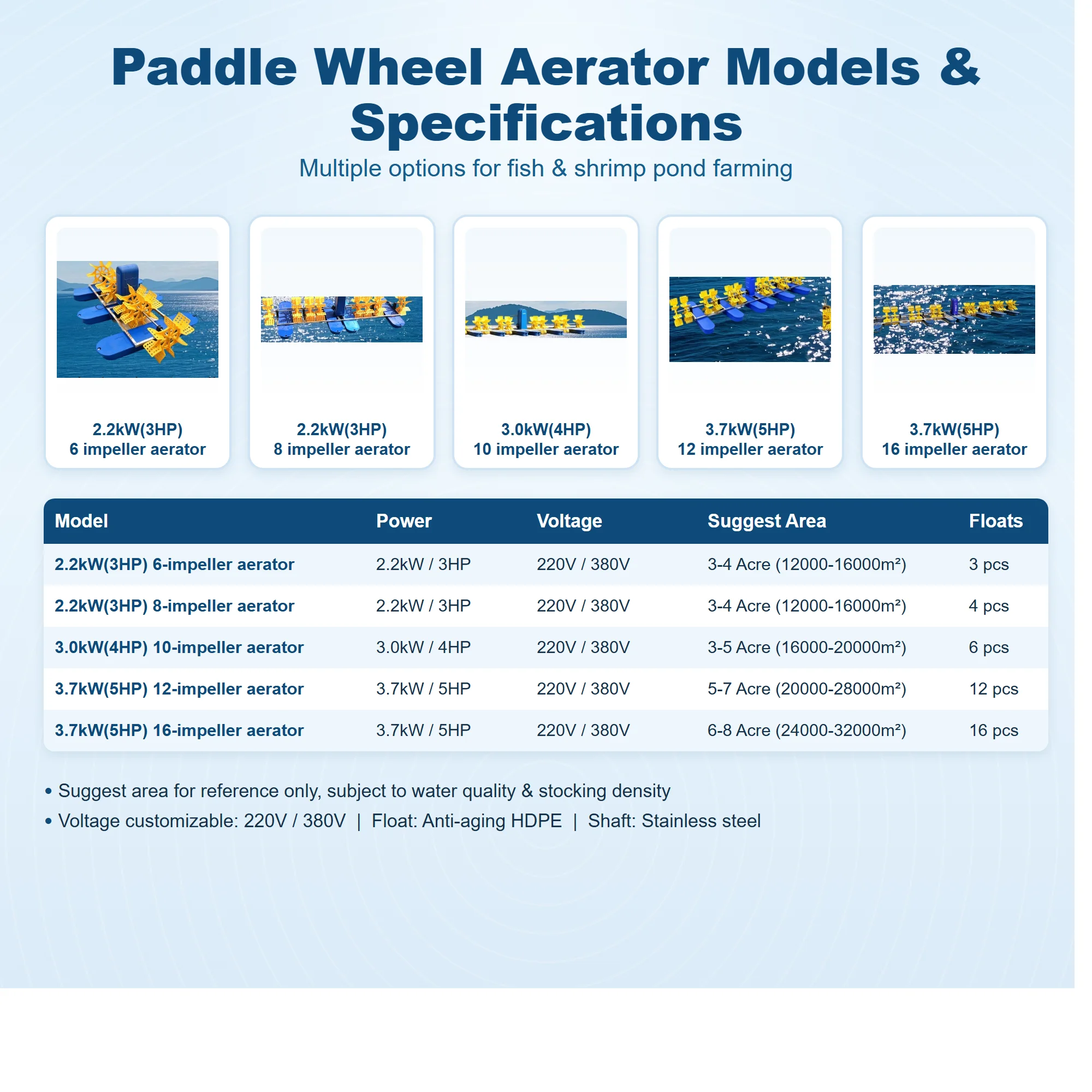Paddle Wheel Aerator Impeller, 1-year, PP or nylon - detail 14