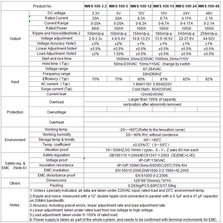 NWS-100-12 datasheet.png