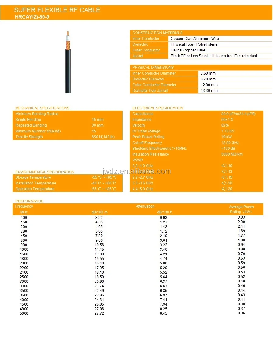 HRCAY-50-9