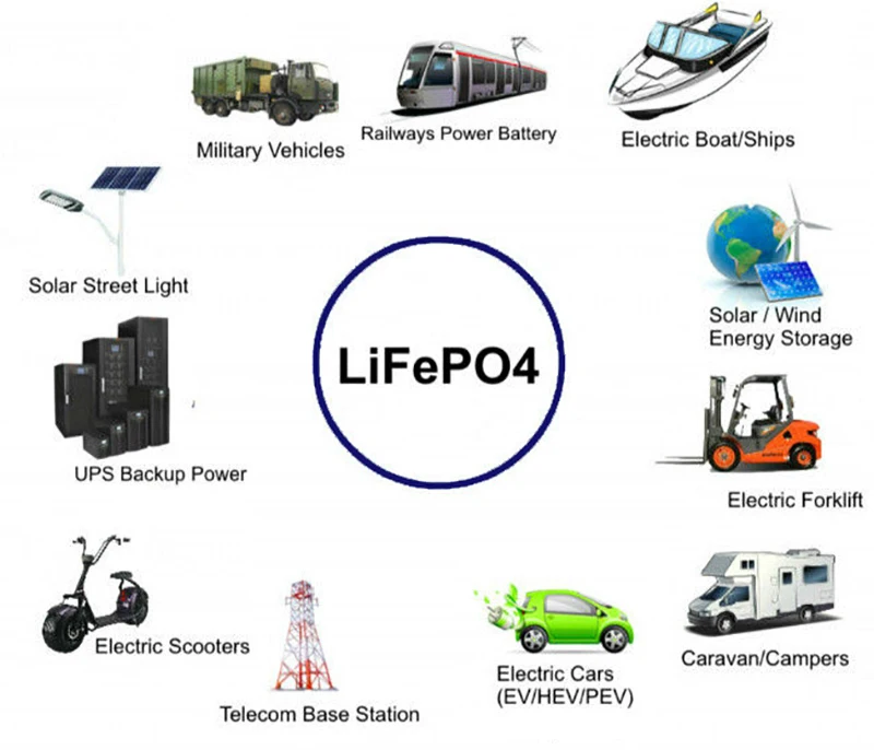 lithium ion lifepo4 battery