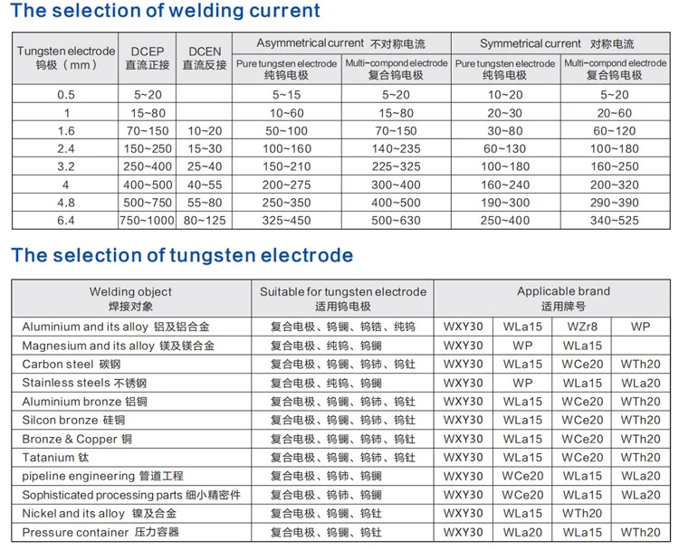 Factory Direct Supply Tungsten Resistance 1.6mm Welding Electrode