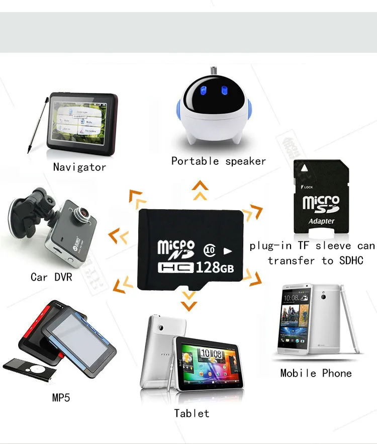 2021 High Speed 64GB 128GB 256GB TF Card Class 6 Class10 Micro TF Memory Card - ANKUX Tech Co., Ltd