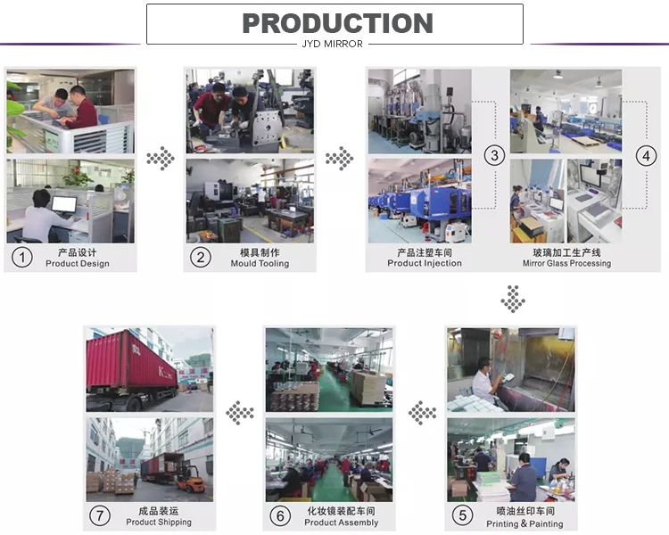 PRODUCTION.jpg