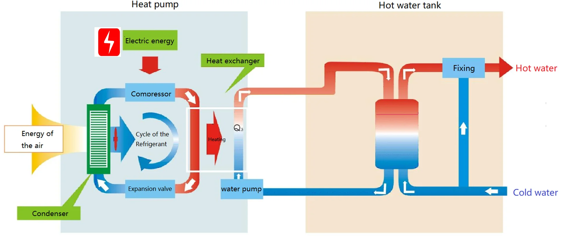 Water Inverter Heat Pump, 380v, 20kw, 430l/h - detail 20