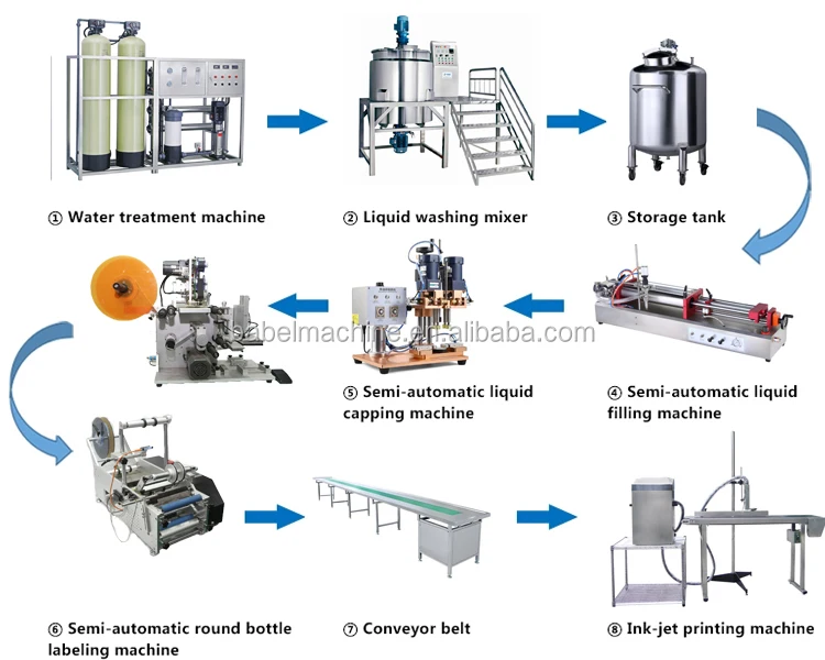Liquid Soap Making Machine And Cosmetic Cream Shampoo Toothpaste Detergent Making Machine Buy