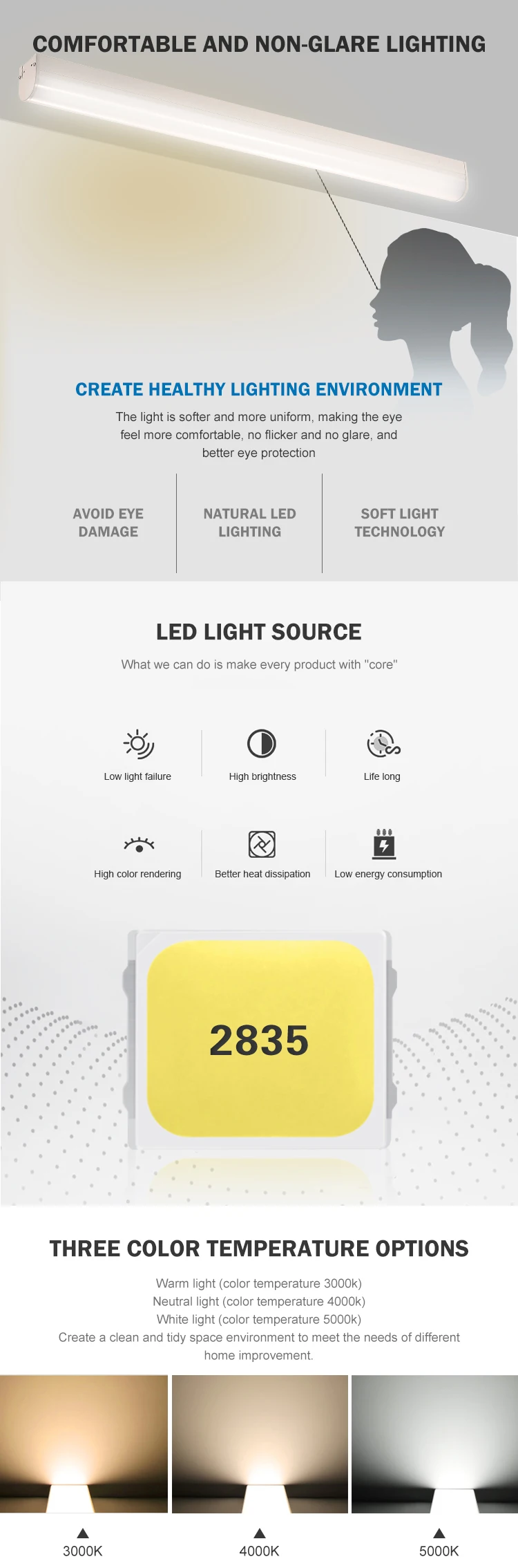 High lumen 18watt 24watt 36watt 42watt 68watt dimmable LED batten strip interior lighting