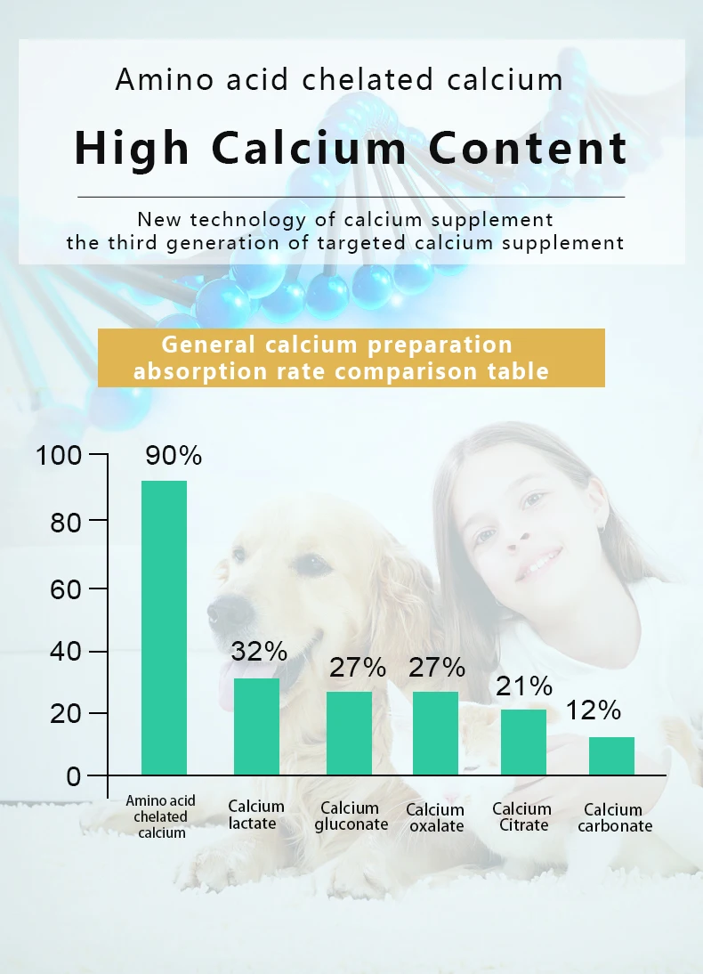 Pet Gmp Certified High Calcium Emulsion Supplement To Dogs And Cats