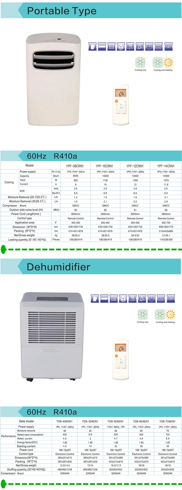 Home Central Air Conditioner 1 Ton 2 Ton 12000 Btu 24000 Btu - Buy Home