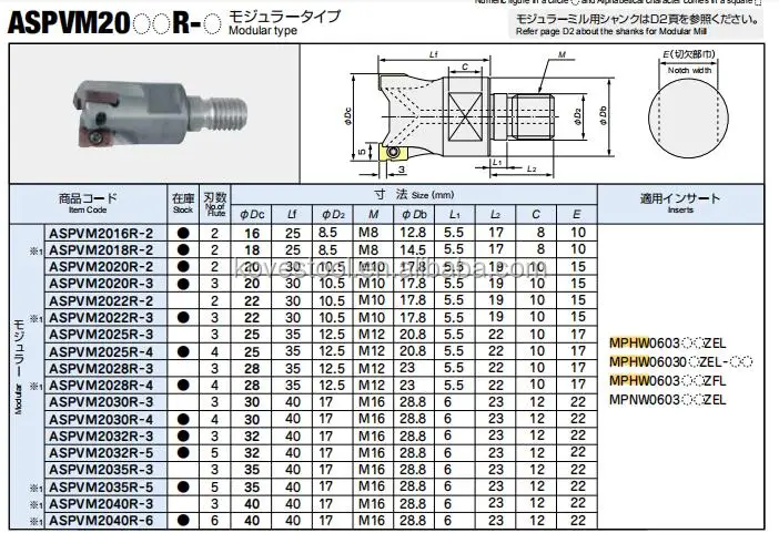 Source Original hitachi-tools Moldino cutting tools MPHW060308ZEL