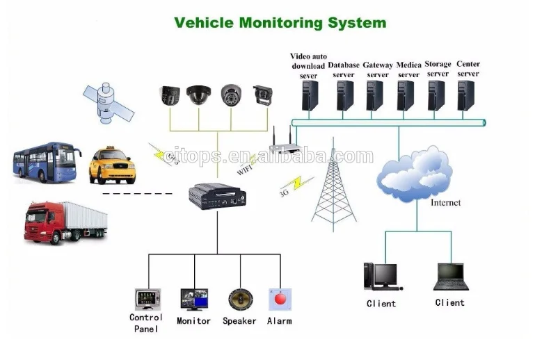 Функции gps и wifi в автомобильных видеорегистраторах