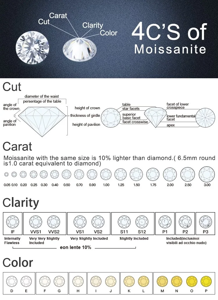 Aaaaaa Grade Lab Created Loose Moissanite Fair Diamond Price Per Carat