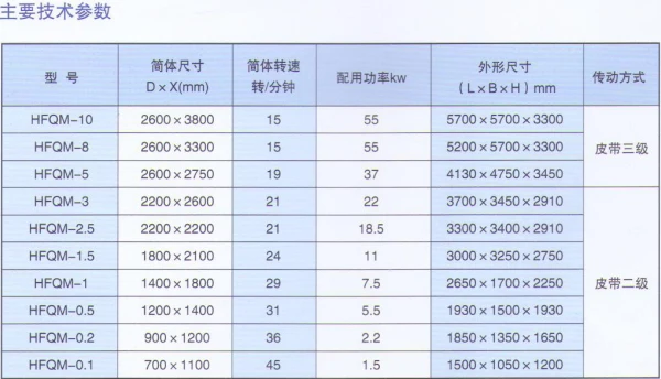 Ceramic tableware production line