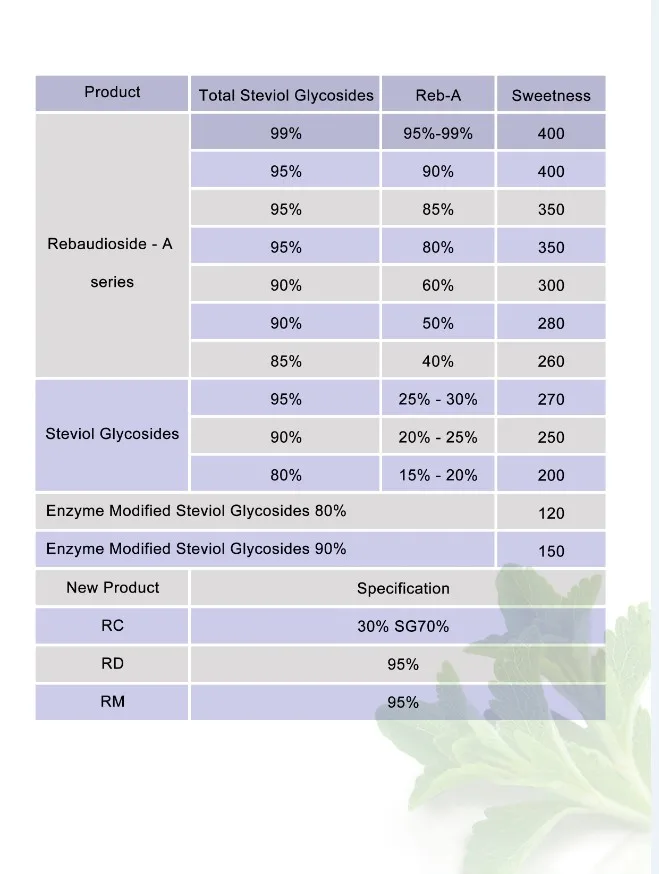 Natural Organic Sweeteners Stevia Leaf Extract Reb A 98 Buy Stevia