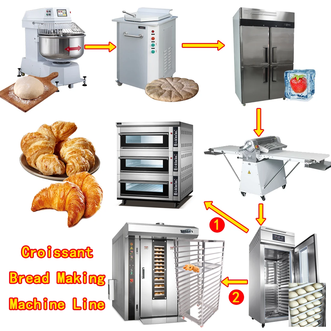 Yoslon Automatic Bakery Snack Machines,Croissant Bread Food Making Machine Croissants Maker