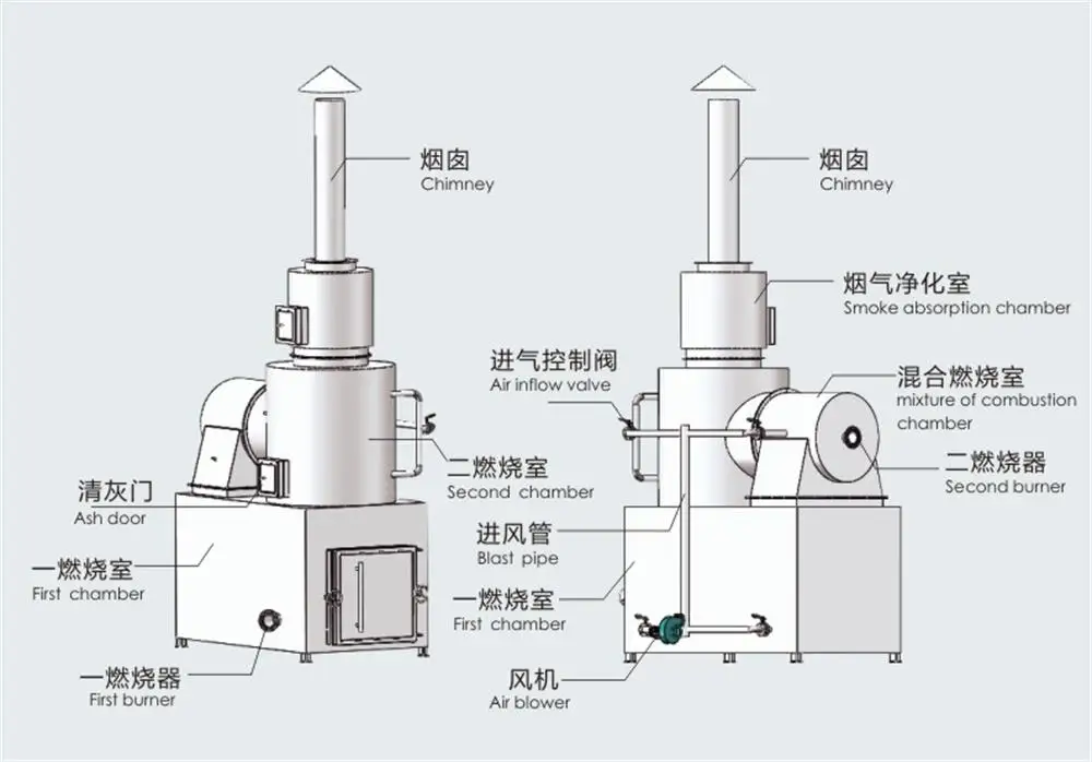 不会有烟雾,不会有异味,燃烧后不会有污染