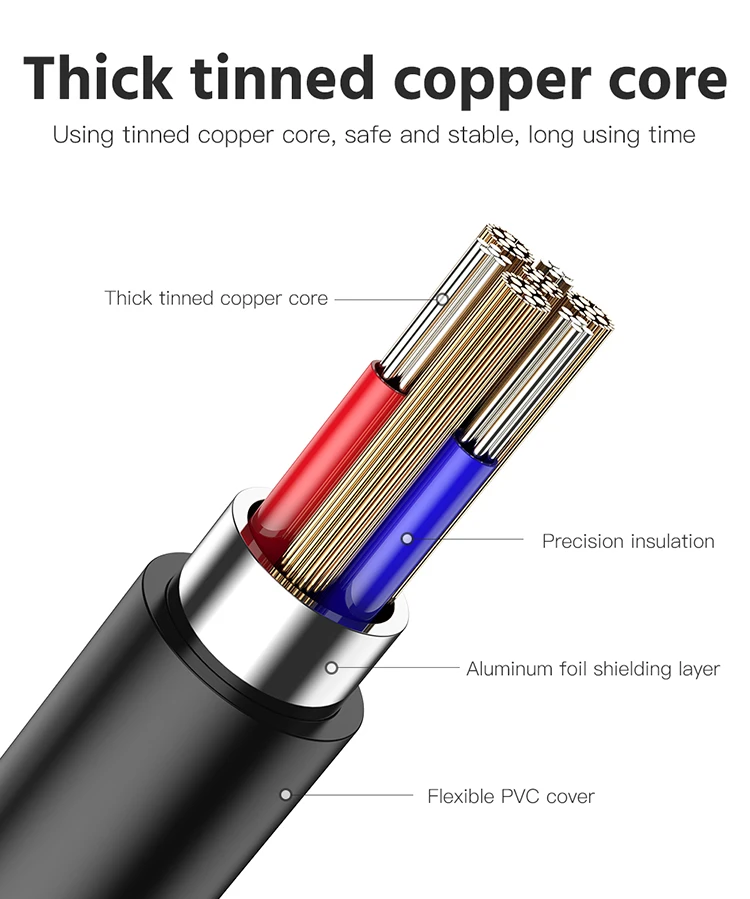 JOYROOM TPE Retail Package USB Data Charging Cable For Iphone
