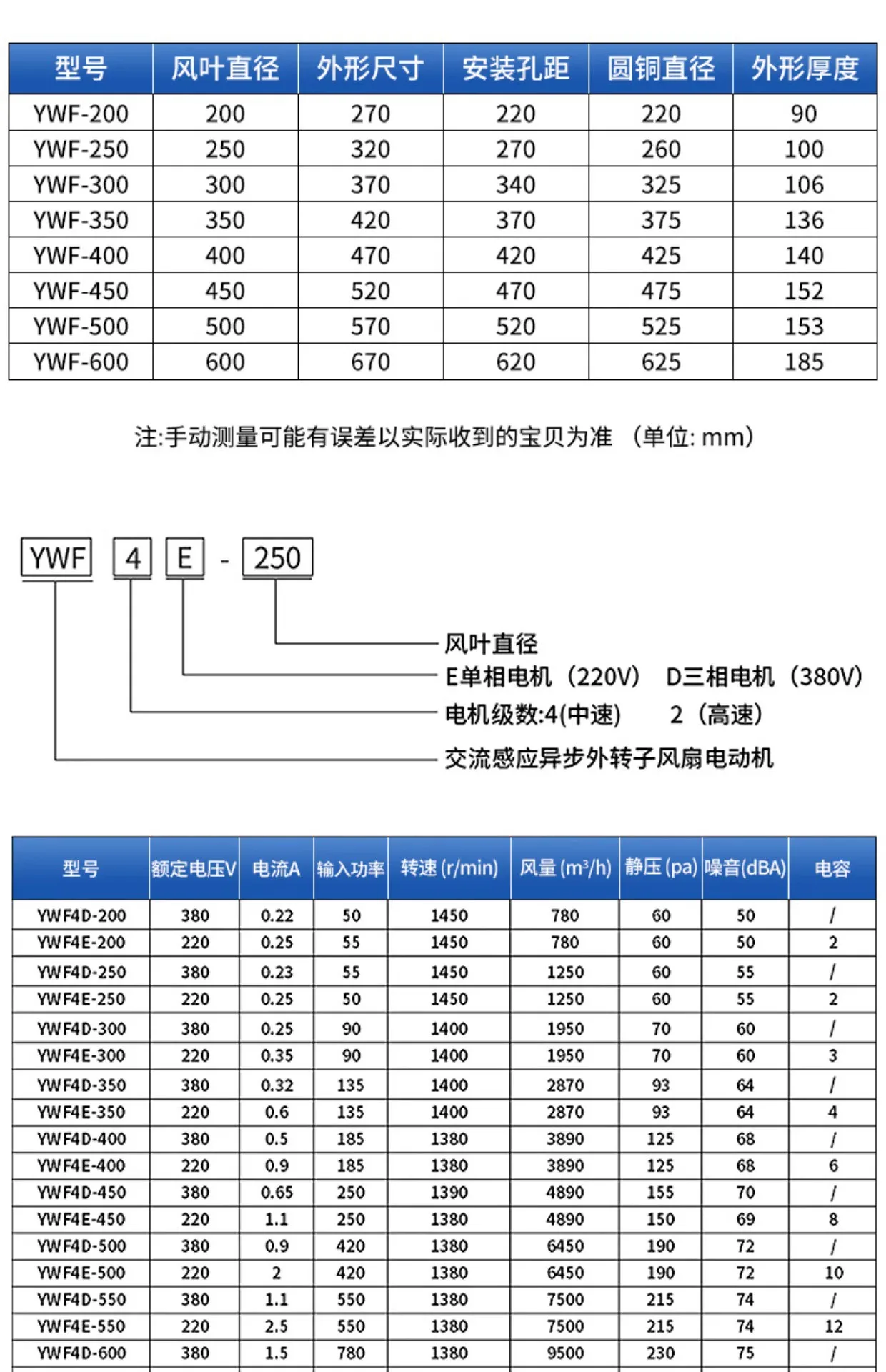 Axial Flow Solar Fan, YWF, 30w, Carbon steel - detail 14