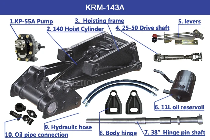 KRM-143A