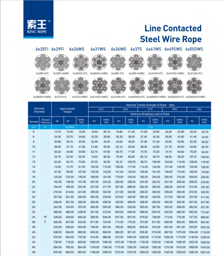 Galvanized Steel Wire Rope Steel Cable Strand Wire Rope 7*7 7*19 6*19 ...