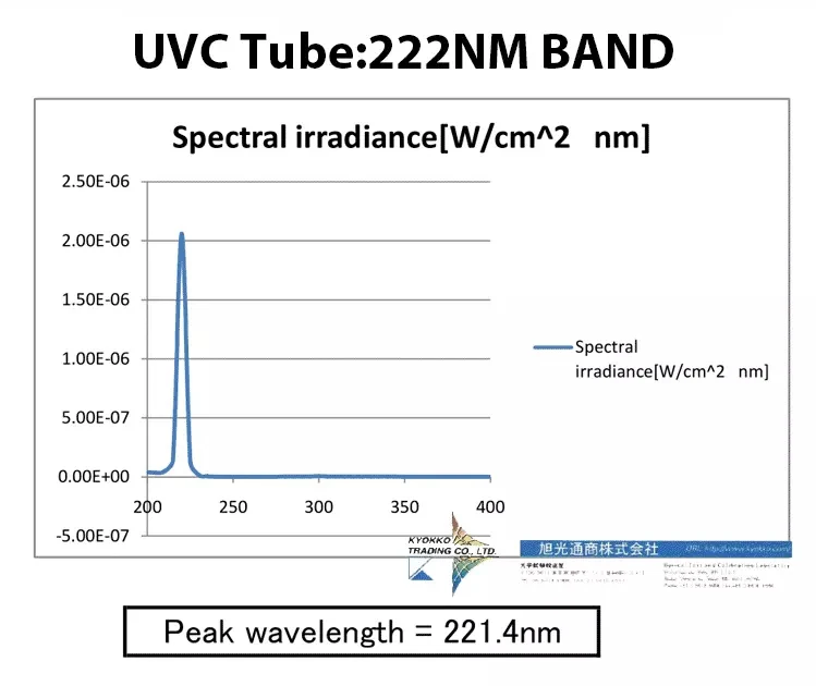 FAR UVC 222nm-06.jpg