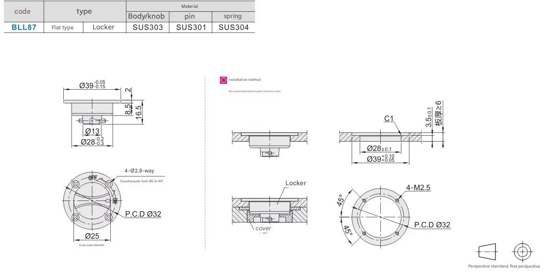 product knob type flat quick locking device bll87 alloy sleeve for heat sink with cutting service-17